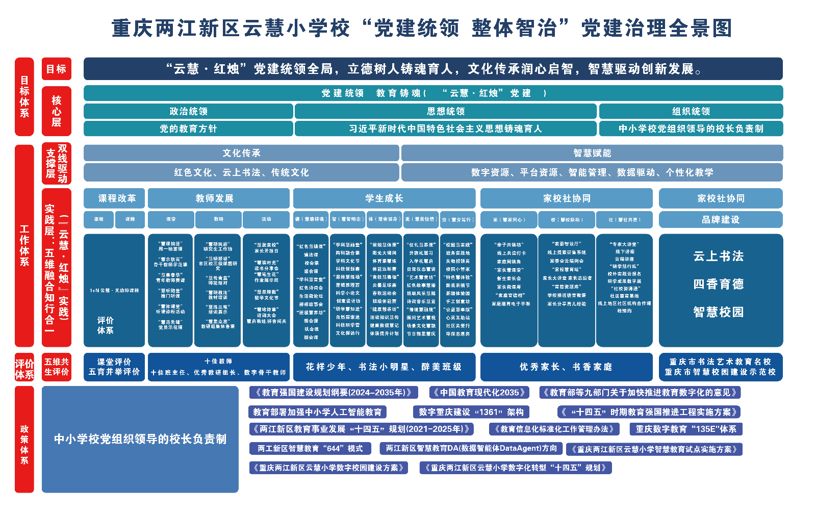 云慧小学 党建统领  整体智治框架图.jpg